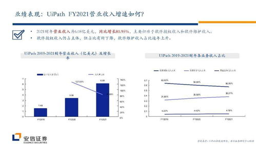 從UiPath發展透視RPA行業的演進軌跡與未來方向