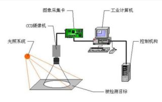Halcon機(jī)器視覺(jué)工程師的角色、知識(shí)要求與工程測(cè)量應(yīng)用