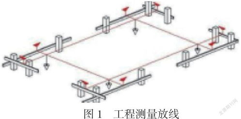 我國(guó)工程測(cè)量的發(fā)展現(xiàn)狀與思考分析