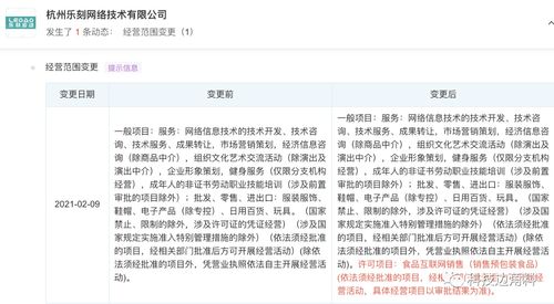 樂刻運動跨界布局 經(jīng)營范圍新增食品與互聯(lián)網(wǎng)銷售，釋放健康生態(tài)新信號